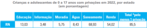 Fonte: Elaboração do Unicef com base na PNADC Anual 1ª Entrevista