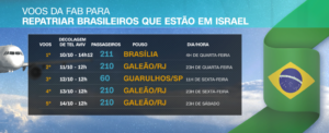 Cronograma de voos da FAB para repatriação de brasileiros em Israel. Crédito: CNN Brasil