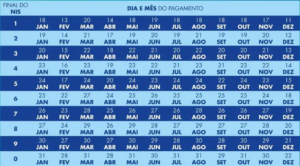 Calendário do Bolsa Família - Ministério do Desenvolvimento e Assistência Social, Família e Combate à Fome. Foto: Agência Brasil.