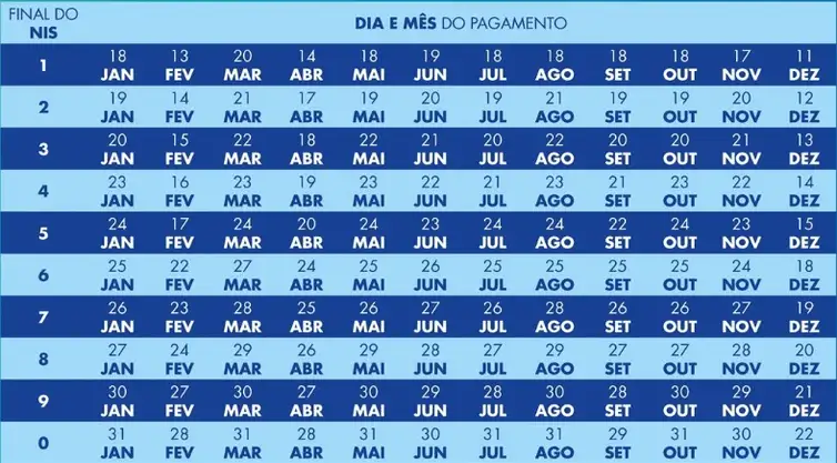 Calendário do Bolsa Família - Ministério do Desenvolvimento e Assistência Social, Família e Combate à Fome. Foto: Agência Brasil.
