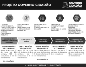 Governo Cidadao PAGINA 2 1