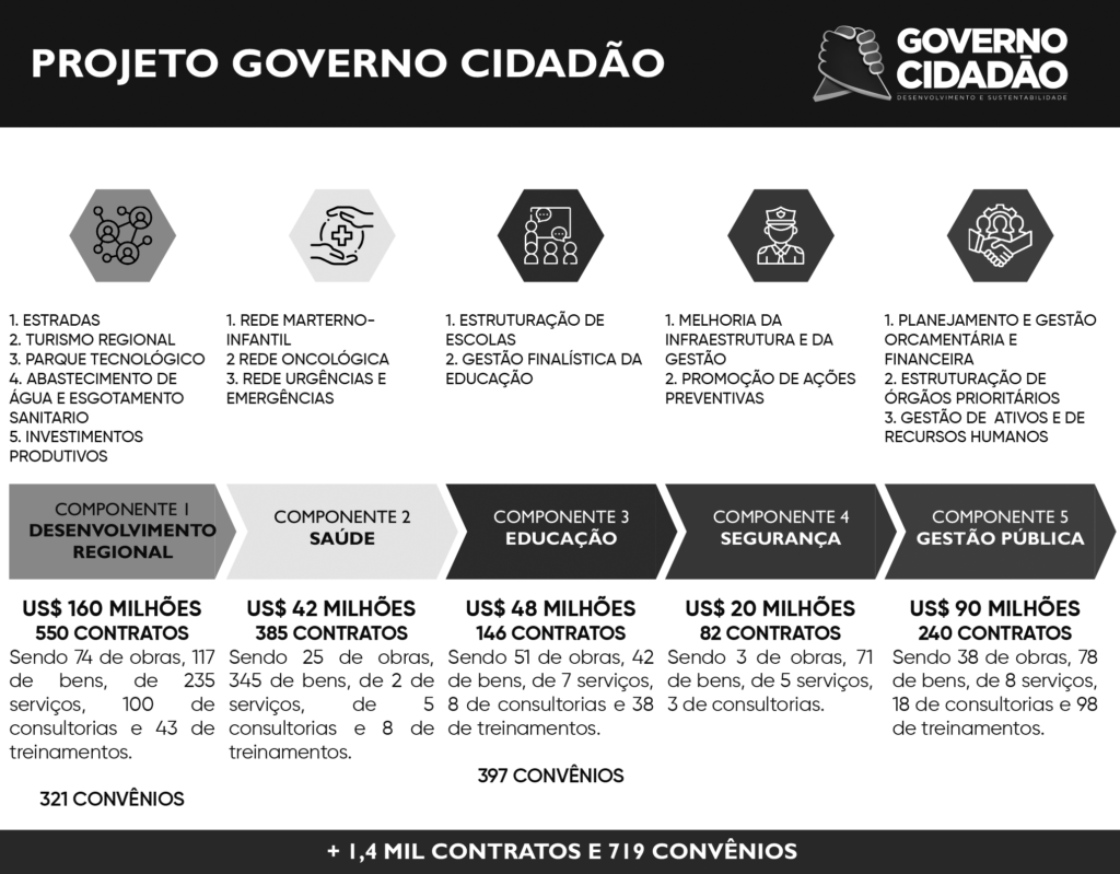 Governo Cidadao PAGINA 2 1