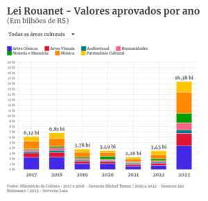 lei rouantet
